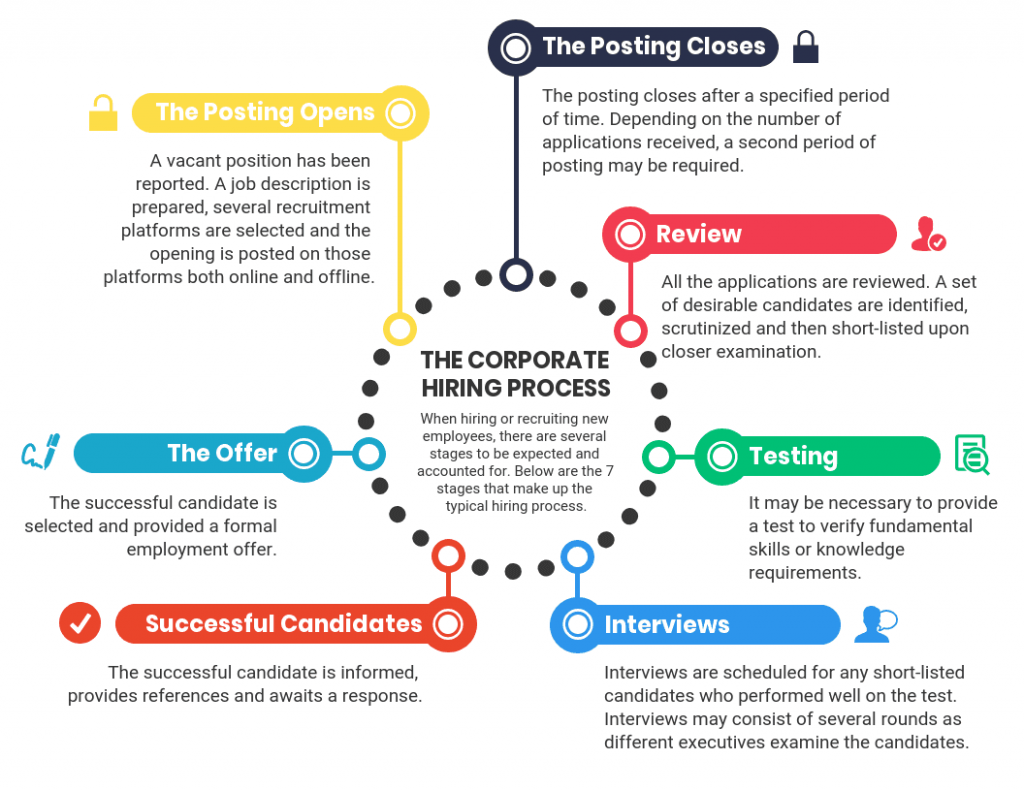 ciclo pdca