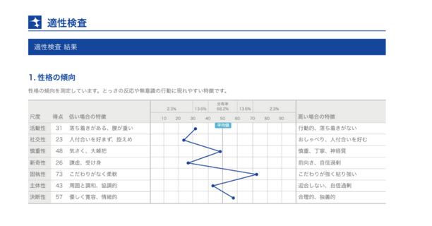 適性検査