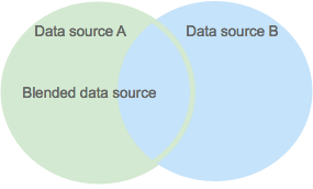 left-outer-join explanation for data blending.