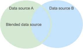 Data Blending: How to Blend Data in Google Data Studio