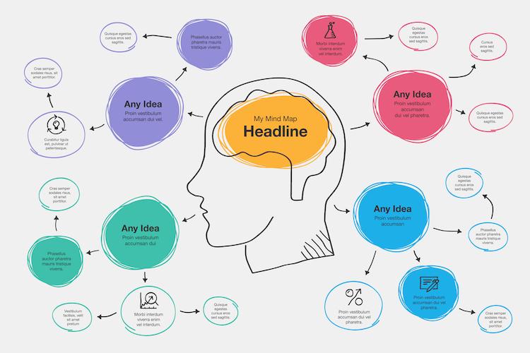 5. Use a Mind Map: