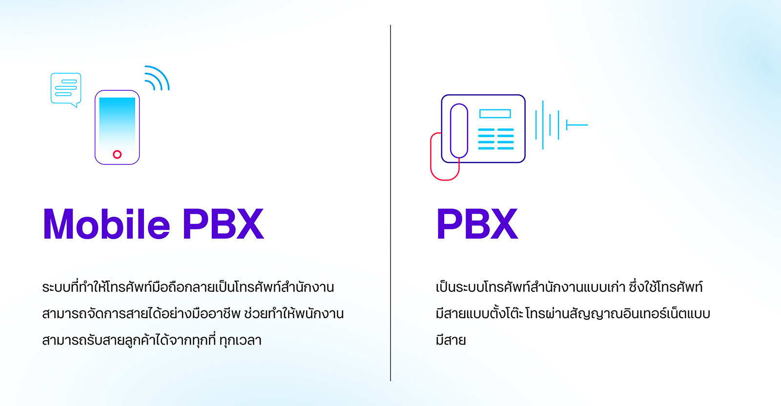 ยกระดับธุรกิจให้เติบโตและเพิ่มประสิทธิภาพการขายด้วยระบบ Mobile Pbx Dtac  Onecall