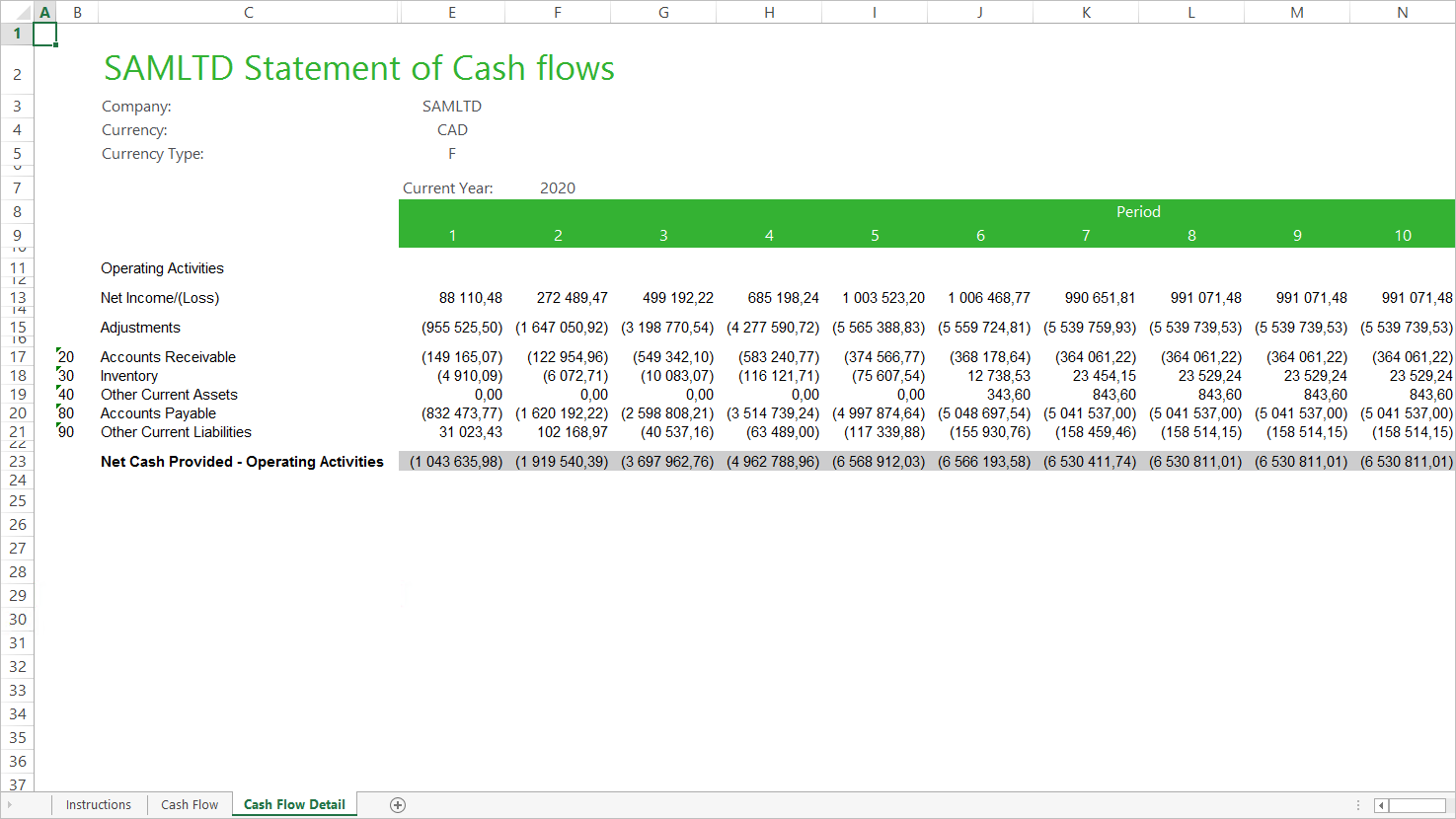 Cash Flow Forecasts