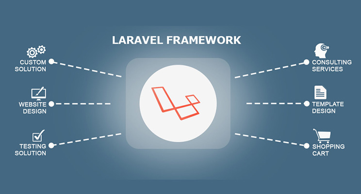 Laravel features