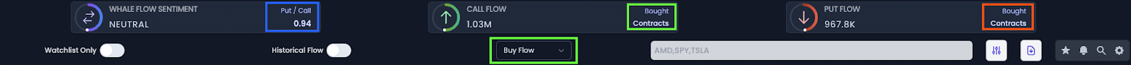 Buy Side - Volume Based Option Flow Sentiment (Put to Call)