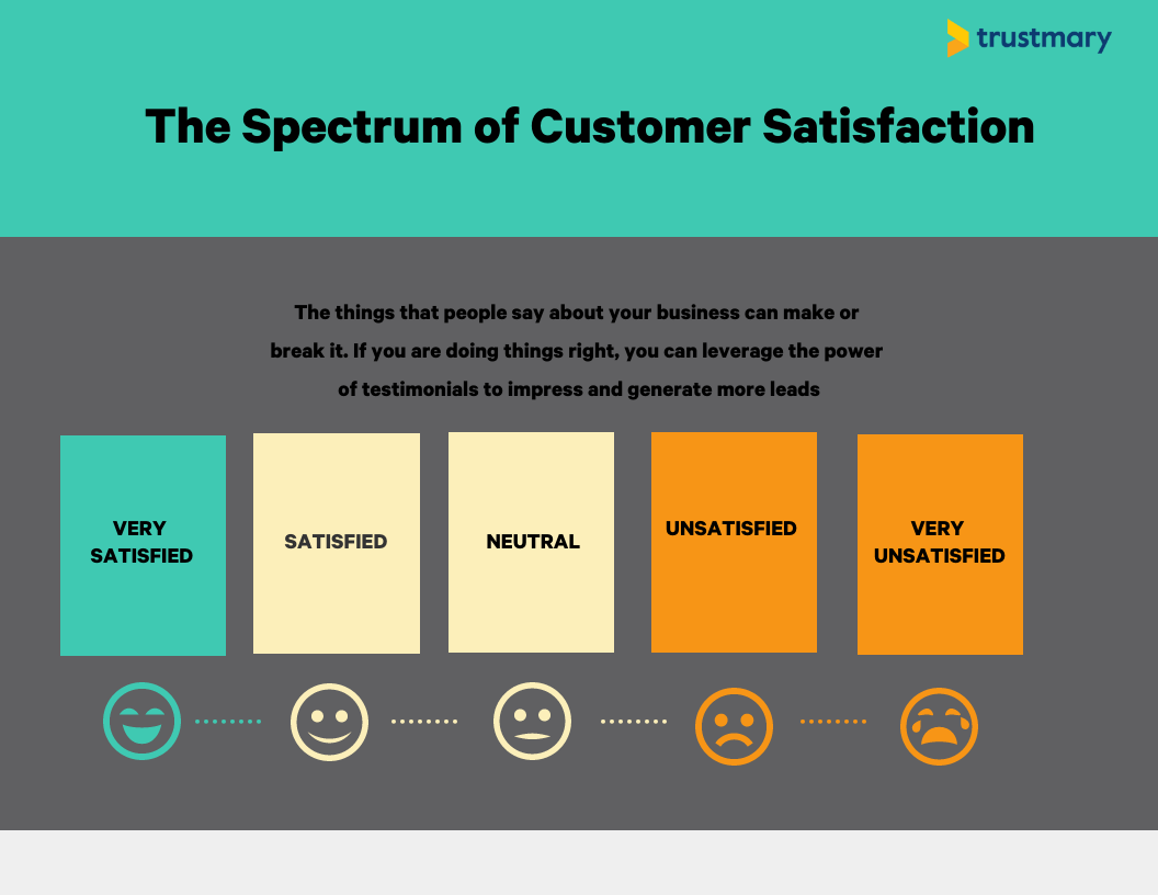 spectrum of customer satisfaction real estate