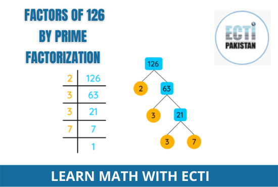 Factors of 126 by prime factorization