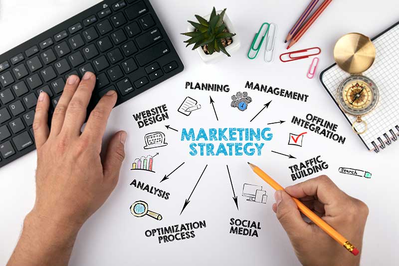 What is a Marketing Strategy