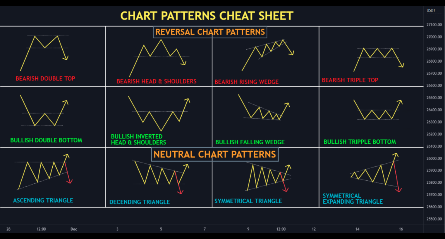 📊 Chart Patterns Cheat Sheet - Trading Discussion - BabyPips.com Forum