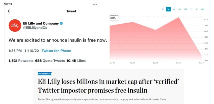 Twitter Tweet Eli Lilly and Company Insulin