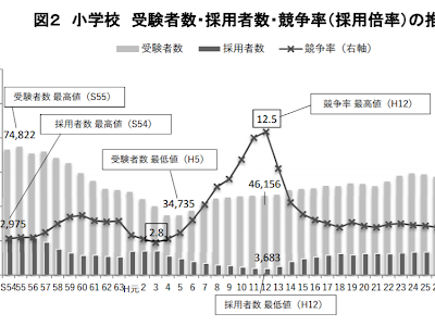 √70以上 中学校 教諭 に なるには 586886