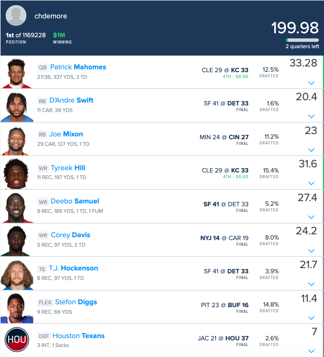 NFL DFS Week in Review - Ownership, GPP Winning Lineups