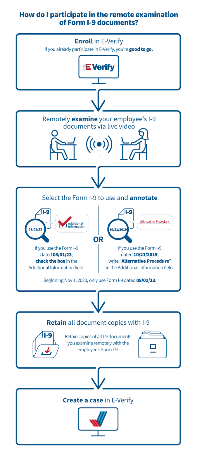 Form I-9 e-verify 