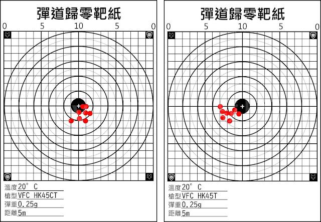 VFC HK45T&VFC HK45CT彈道表現