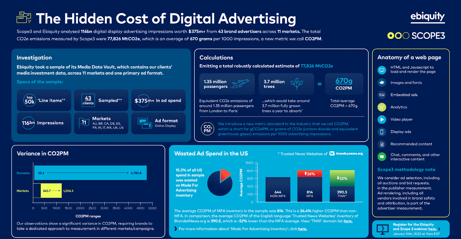 How Programmatic Advertising is going green?
