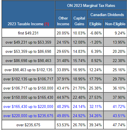 A table with numbers and percentages

Description automatically generated