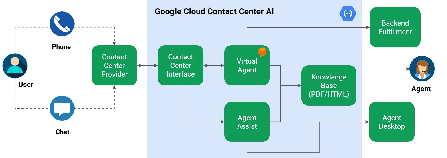 Diagram

Description automatically generated