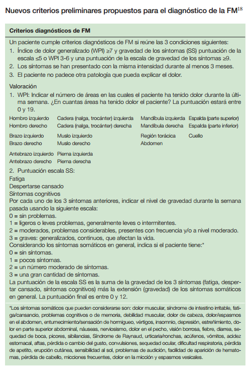 https://www.niams.nih.gov/Portal_en_espanol/Informacion_de_salud/Fibromialgia/default.asp