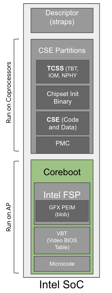 Refining Open-Source Firmware Support for the Intel Platform