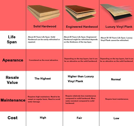 Solid Versus Engineered Floors Ken, Is Engineered Hardwood Better Than Solid