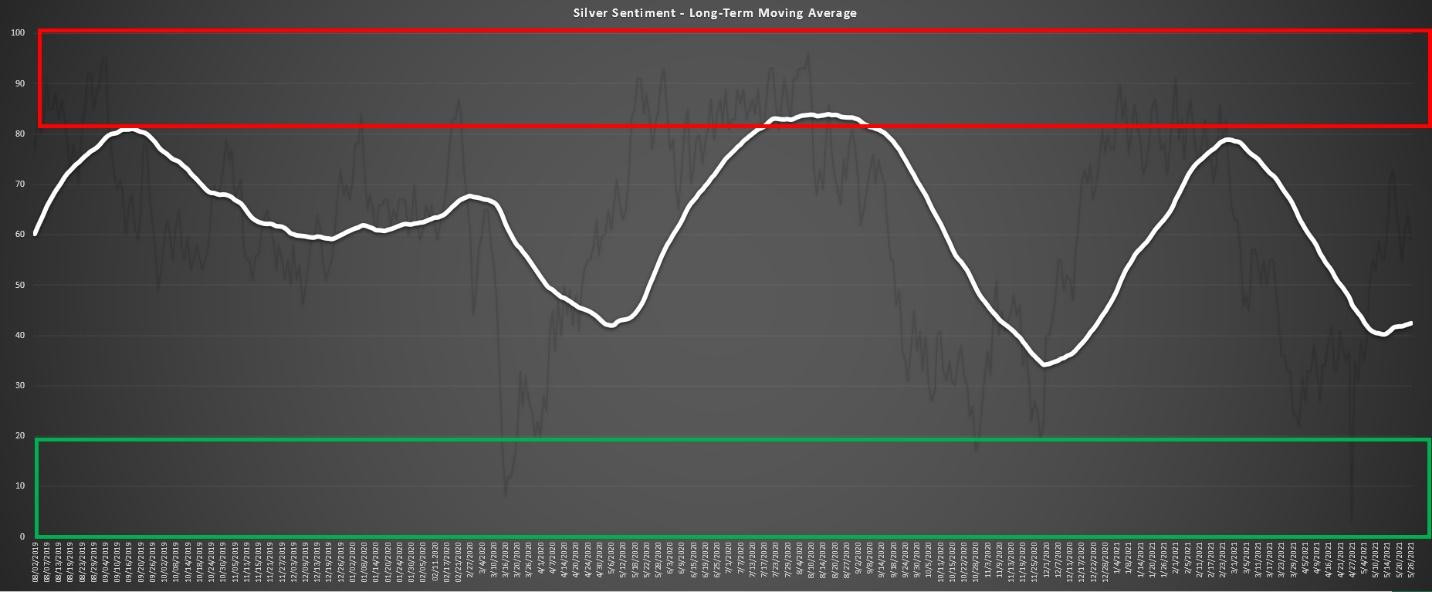 Chart, histogram Description automatically generated