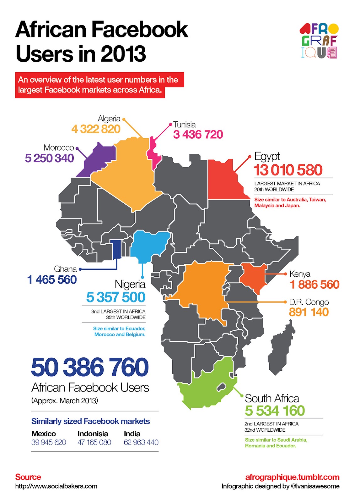 Africa-Facebook-users-Infographic.jpg