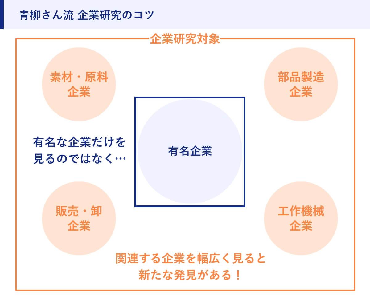 青柳さん流 企業研究のコツ