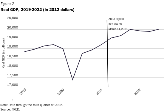 Chart, line chart

Description automatically generated