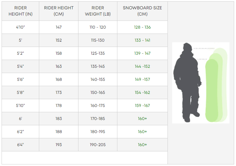 Best Beginner Snowboards for Men and Women in 2022!