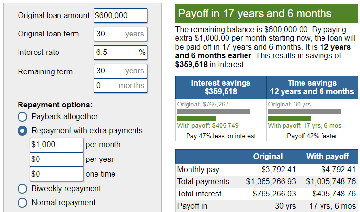 invest or pay off mortgage calculator