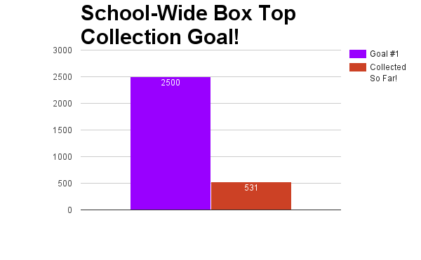 Week 1 School Total.png