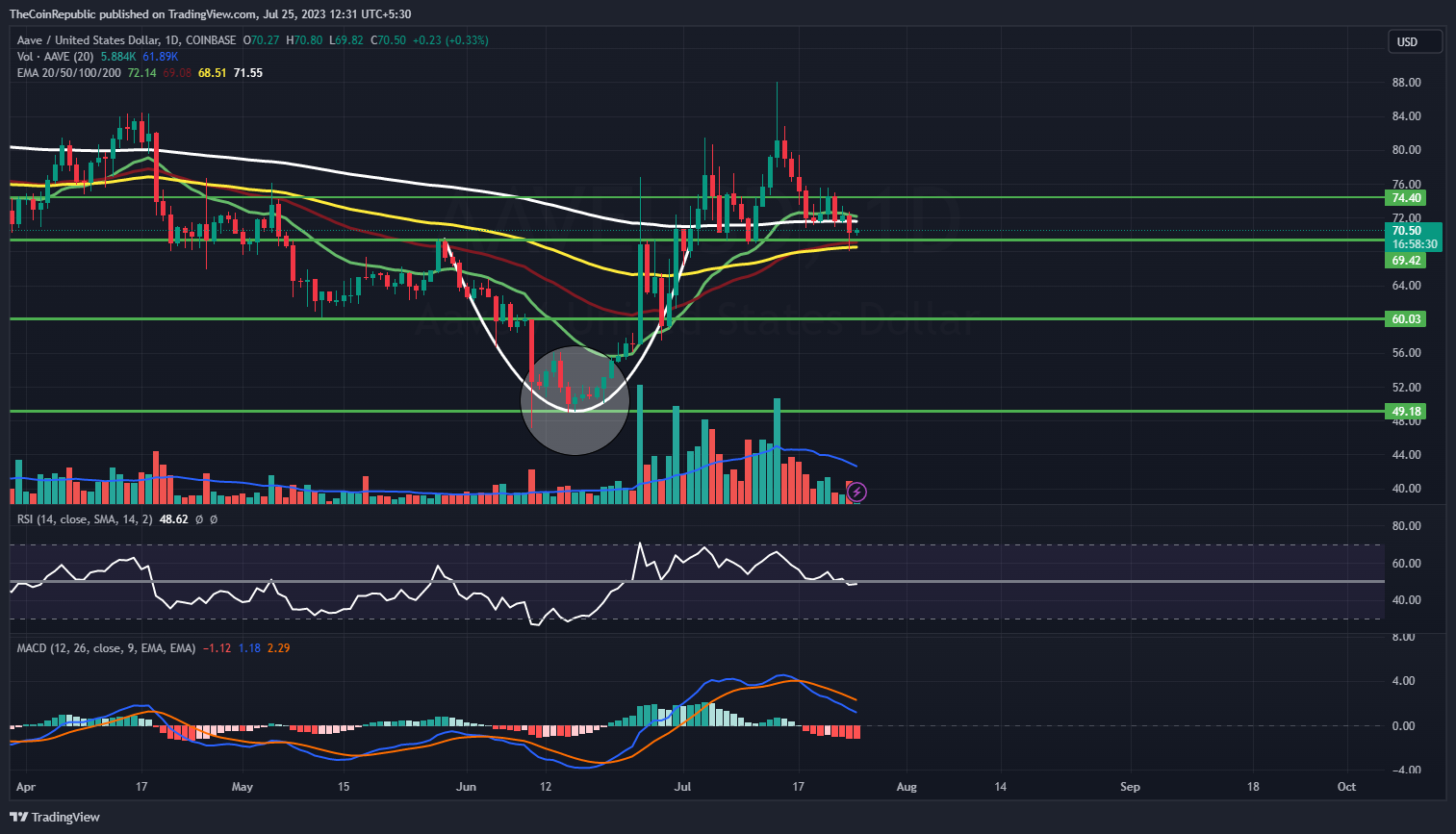 Aave Price Prediction: Will AAVE Plummet if BTC Slumps from Here?