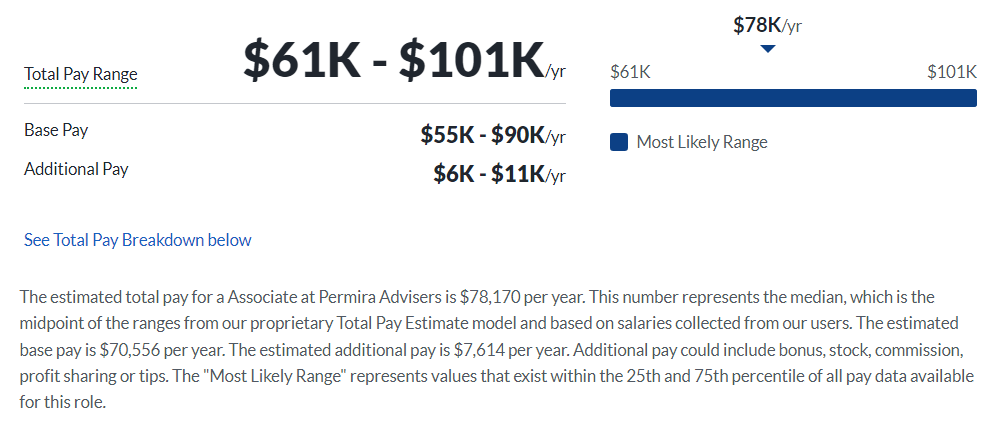 Permira salary