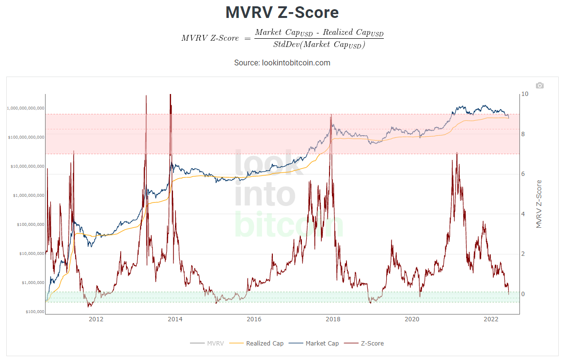 MVRV Z-Score.png