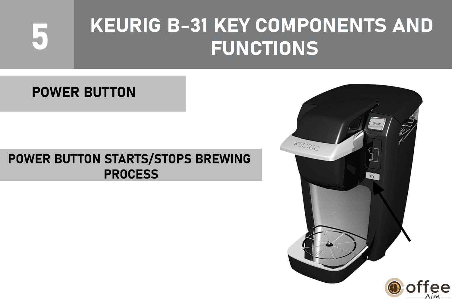 This image illustrates the 'Power Button' component of the Keurig B-31 coffee maker, featured in the article 'How To Use Keurig B-31'.