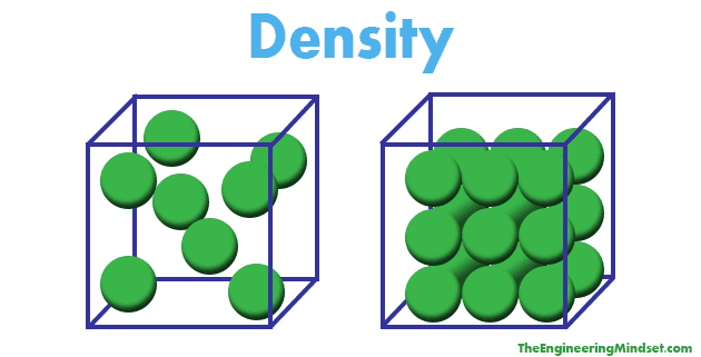 Density explained! - The Engineering Mindset