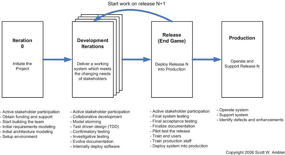 What is Agile Testing Methodology Process & Life Cycle