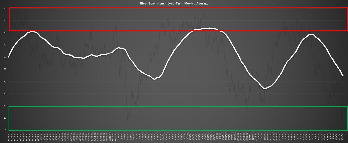 Chart, line chart, histogram Description automatically generated
