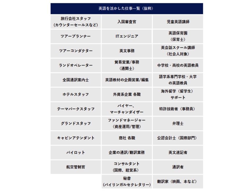 現役英米学科生が教える 大学生のための英語勉強法4step Z大学