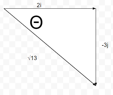 triangle with vectors and angle theta