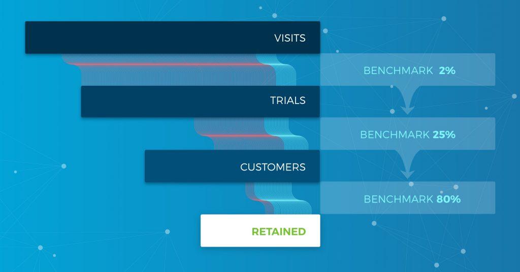 SaaS Free Trial Conversion Rate Benchmarks + Interactive Calculator
