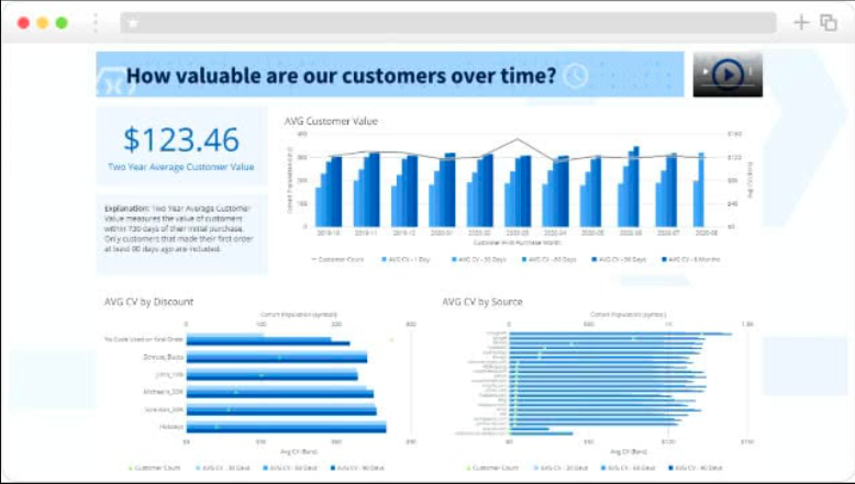 Customer Retention Dashboard - Build trust with your data's quality over time by seeing the patterns that emerge.
