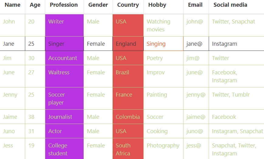 how to use conditional formatting to make changes in a data table