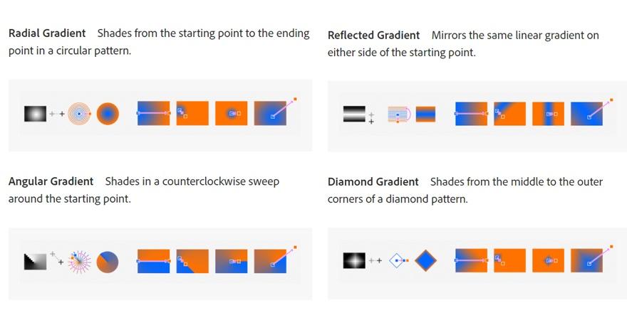 gradient style options in Photoshop