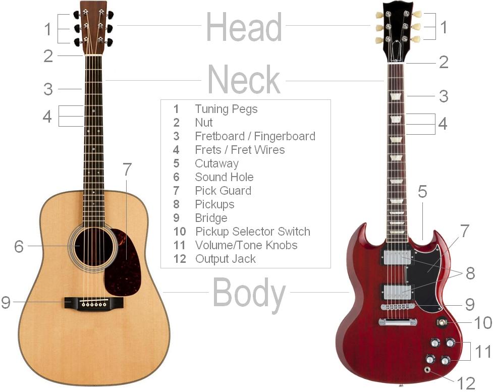 guitar parts diagram