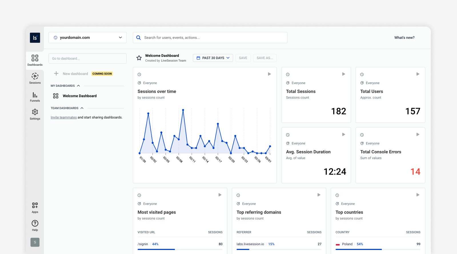 LiveSession dashboard and metrics