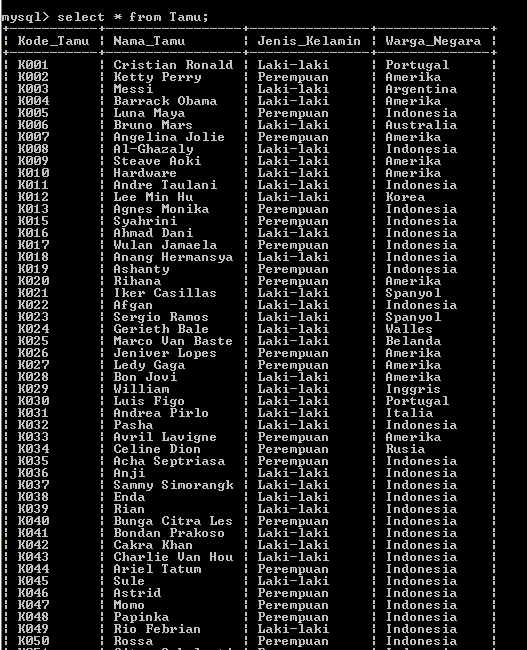 C:\Users\Aras\Documents\Tugas semester 1\Basis data\Tugas besar\4 IsiTabel 100 Record\Capture21.PNG