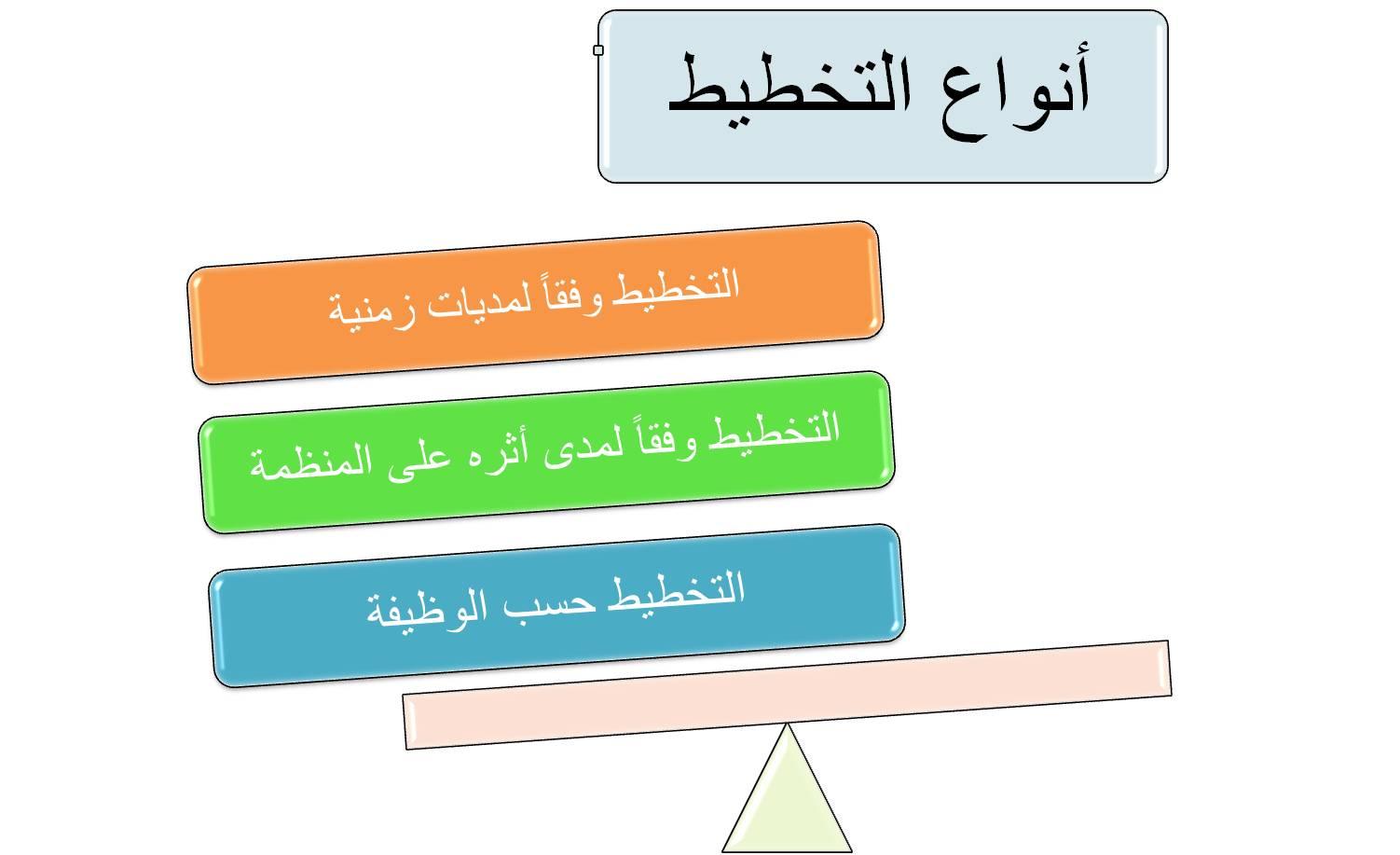 القيم والمعايير المؤثرة في النجاح عبر التخطيط الاستراتيجي الشخصي 