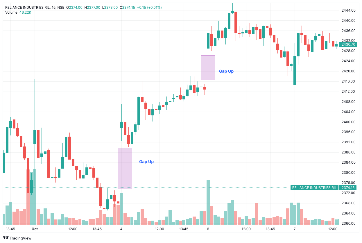 What is the ATR Indicator? | Dhan Blog