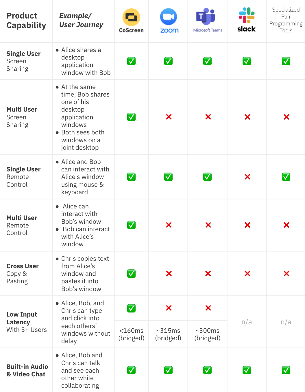 CoScreen-FeatureComparison.png